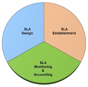 wsag4j programming model 